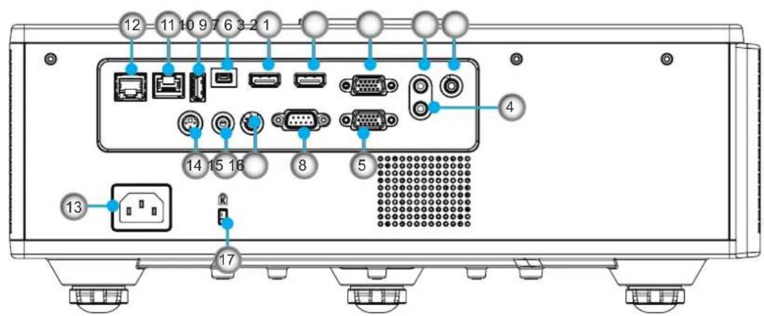 OPTOMA ZH500T - Connections - 2