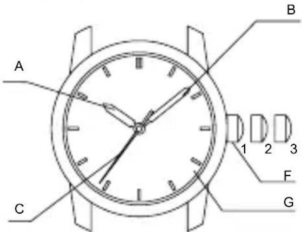 ORIENT Classic RA-AG0025S - ◆ НАЗВАНИЯ И НАЗНАЧЕНИЕ КОМПОНЕНТОВ - 3