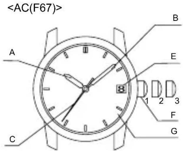 ORIENT Classic RA-AG0025S - ◆ NOME E FUNZIONI DELLE PARTI - 3