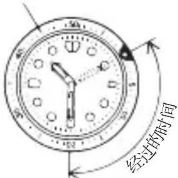 ORIENT Contemporary RA-KV0303B - ◆ 旋转指示表圈的使用方法 - 1