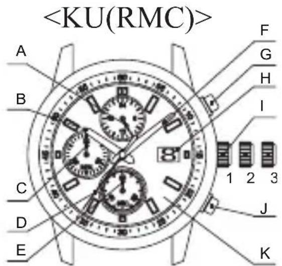 ORIENT Contemporary RA-KV0303B - ◆ 各部件名称及功能 - 1