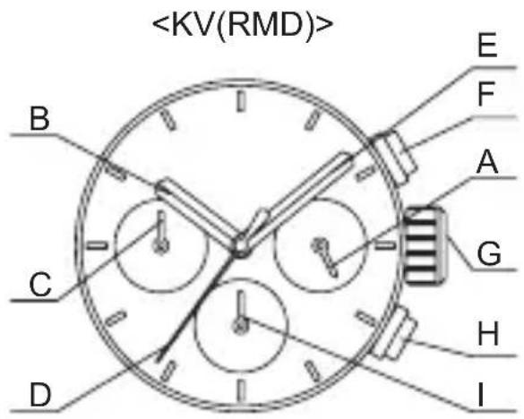 ORIENT Contemporary RA-KV0303B - ♦ AJUSTE DE LA FECHA - 4