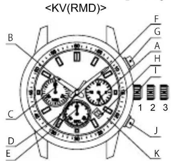 ORIENT Contemporary RA-KV0303B - ◆ 日期设置方法 - 5