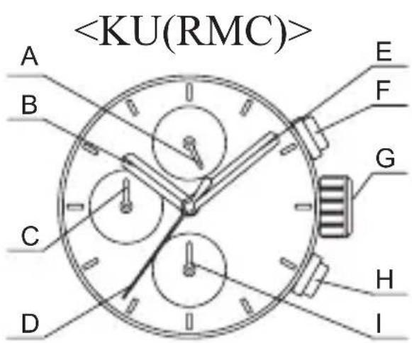 ORIENT Contemporary RA-KV0303B - ◆ 设置时间和调整秒表指针位置(时间显示指针和秒表指针) - 1