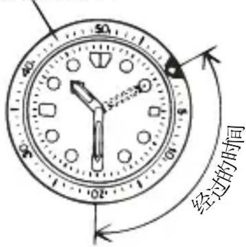 ORIENT Contemporary RA-AR0101L - ◆ 旋转指示外环的使用方法 - 1
