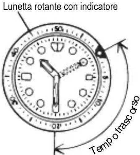ORIENT Contemporary RA-AC0016B - ◆ COME UTILIZZARE LA LUNETTA ROTANTE CON INDICATORE - 1