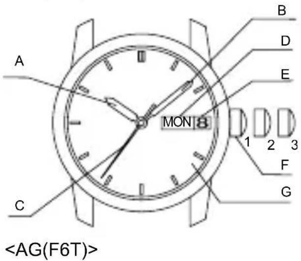 ORIENT Sports RA-AA0010B - ◆ НАЗВАНИЯ И НАЗНАЧЕНИЕ КОМПОНЕНТОВ - 1
