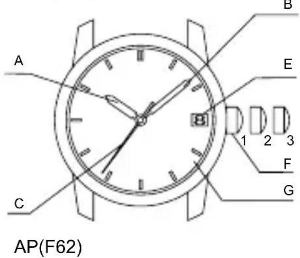 ORIENT Sports RA-AA0010B - ◆ НАЗВАНИЯ И НАЗНАЧЕНИЕ КОМПОНЕНТОВ - 2