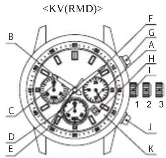 ORIENT Contemporary RA-KV0301L - ♦ AJUSTE DE LA FECHA - 2