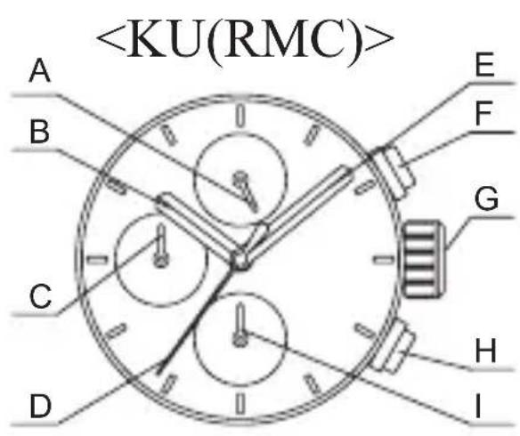 ORIENT Contemporary RA-KV0301L - ◆ 设置时间和调整秒表指针位置(时间显示指针和秒表指针) - 1