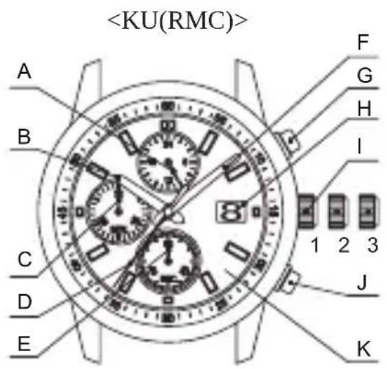 ORIENT Contemporary RA-KV0301L - ◆ НАЗВАНИЯ И НАЗНАЧЕНИЕ КОМПОНЕНТОВ - 1