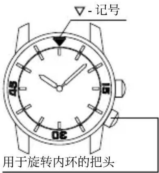 ORIENT Contemporary RA-AR0102S - ◆ 旋转内环的使用方法 - 1