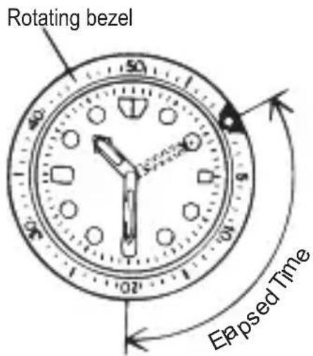 Orient Star Contemporary RE-AV0003L - ◆ USING THE ROTATING INDICATOR RING - 1