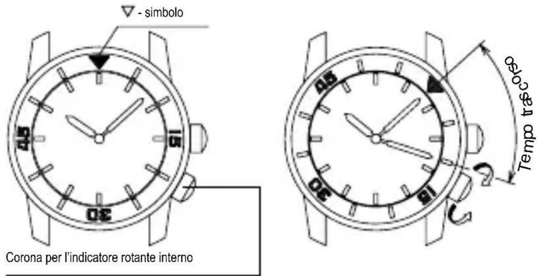 ORIENT Classic RA-AG0020S - ◆ COME UTILIZZARE L'ANELLO INDICATORE ROTANTE INTERNO - 1
