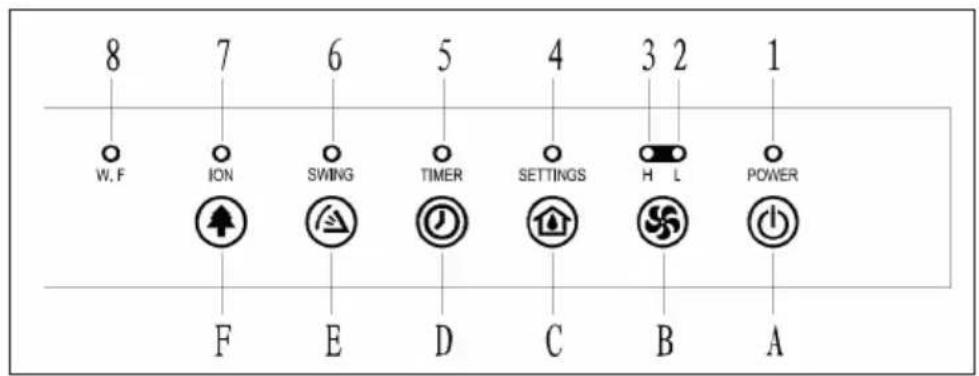 8 W. F 7 ION 6 SWING 5 TIMER 4 SETTINGS 3 2 H L POWER F E D C B A