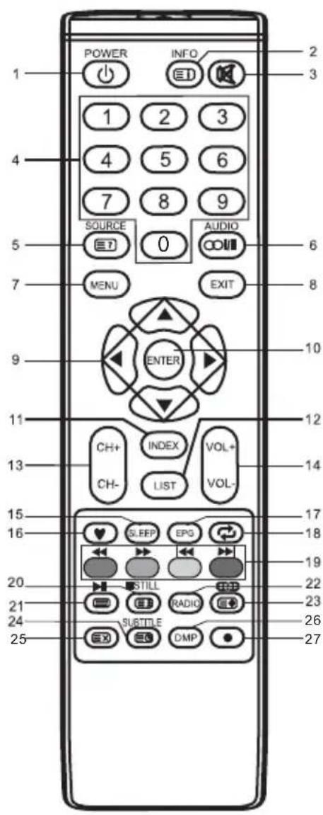 Kunft 28CGL107016 - CONTROLO REMOTO - 1