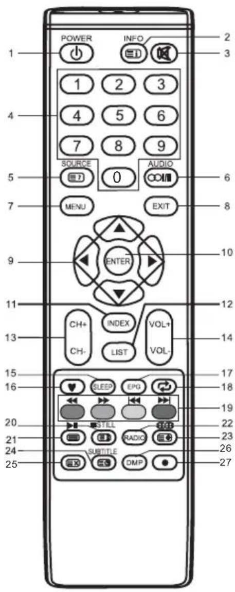 POWER INFO 1 2 3 4 5 6 7 8 9 SOURCE AUDIO ? ? 0 MENU EXIT ENTER 10 11 12 13 CH+ INDEX VOL+ CH- LIST VOL- 14 15 16 SLEEP EPG 20 STILL RADIO 21 SUBTITLE DMP 24 25 26 27