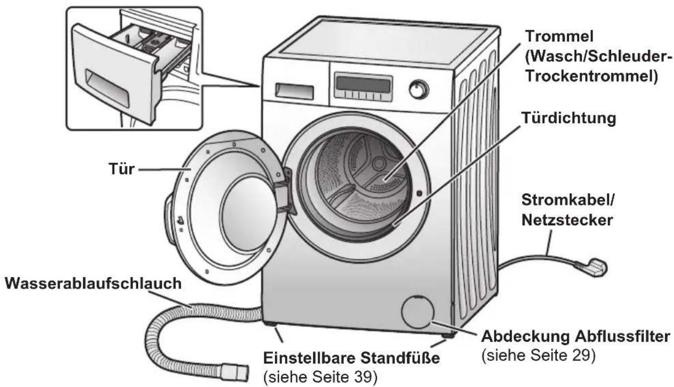 Trommel (Wasch/Schleuder- Trockentrommel) Türdichtung Stromkabel/ Netzstecker Wasserablaufschlauch Einstellbare Standfüße (siehe Seite 39) Abdeckung Abflussfilter (siehe Seite 29)