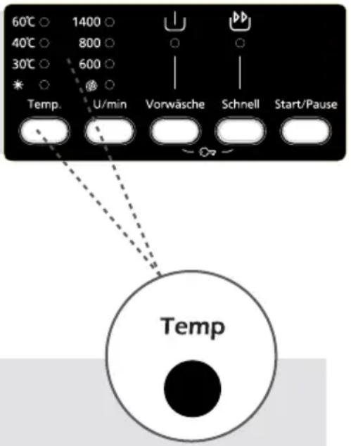 60°C ○ 1400 ○ 40°C ○ 800 ○ 30°C ○ 600 ○ * ○ ○ Temp. U/min Vorwäsche Schnell Start/Pause Temp