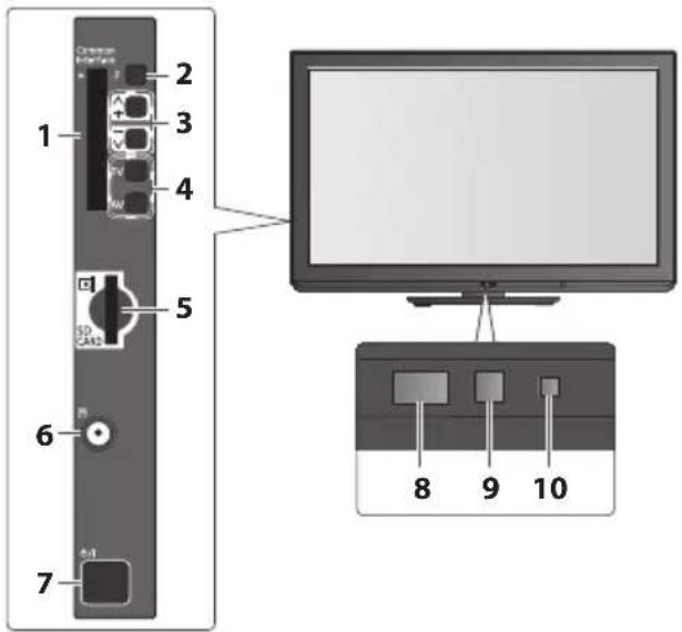 PANASONIC Viera TX-P50U30J - Fernseher - 1