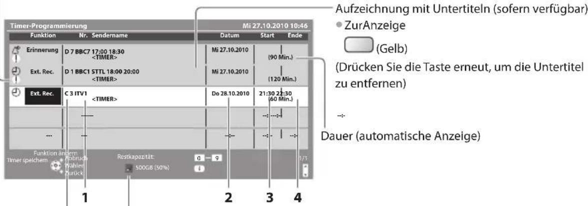 PANASONIC Viera TX-P46GW30 - Stellen Sie Sender, Datum und Uhrzeit ein (wiederholen Sie die Vorgänge wie unten beschrieben) - 5