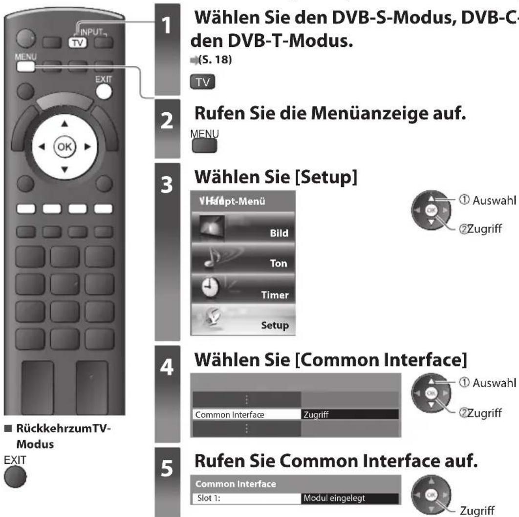 PANASONIC Viera TX-P46GW30 - Setzen Sie das Cl-Modul (separat erhältlich) in den Cl-Steckplatz ein. - 1