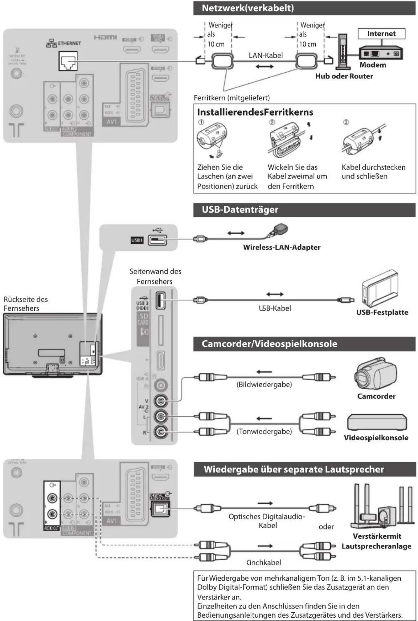 PANASONIC Viera TX-P46GW30 - Zusatzgeräte - 2