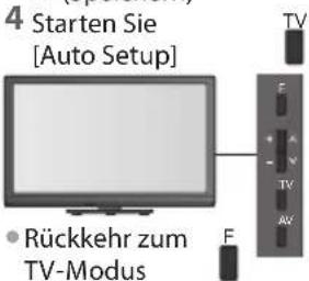 PANASONIC Viera TX-P46GW30 - VerwendungderTasten an der Seitenwand des Fernsehers für Auto Setup (S. 10) - 3