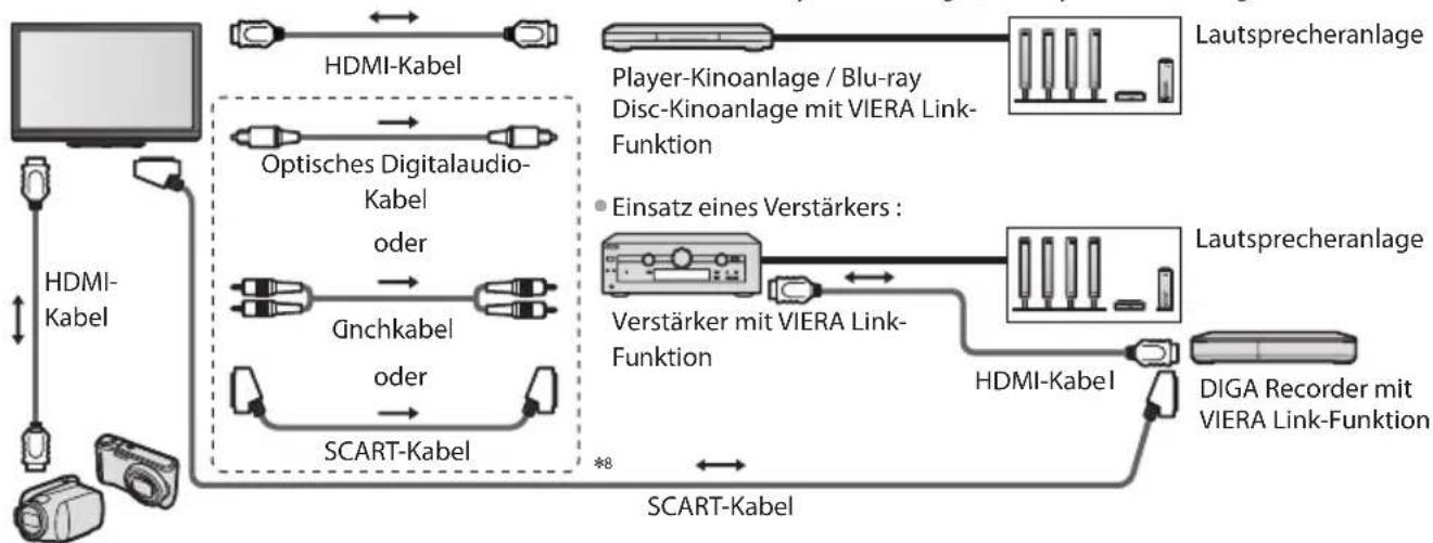 PANASONIC Viera TX-P46GW30 - Übersicht über die Q-Link- und VIERA Link-Funktionen - 3