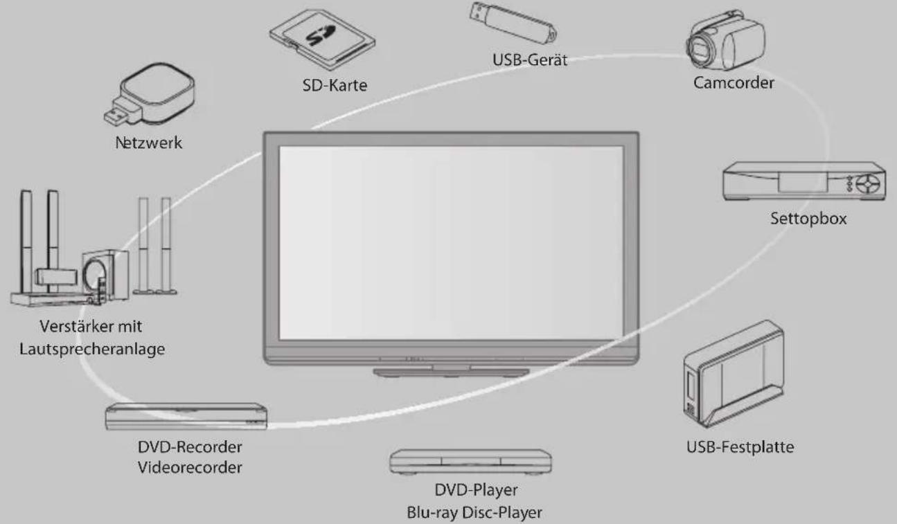 PANASONIC Viera TX-P46GW30 - Schöpfen Sie die erstaunlichen Möglichkeiten der multimedialen Unterhaltung voll aus - 1