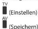 PANASONIC Viera TX-P46GW30 - VerwendungderTasten an der Seitenwand des Fernsehers für Auto Setup (S. 10) - 2