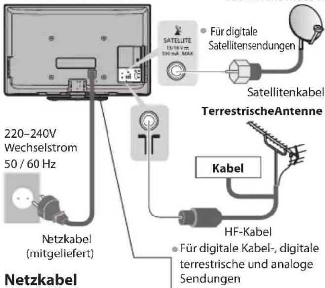 PANASONIC Viera TX-P46GW30 - NurFernseher - 1