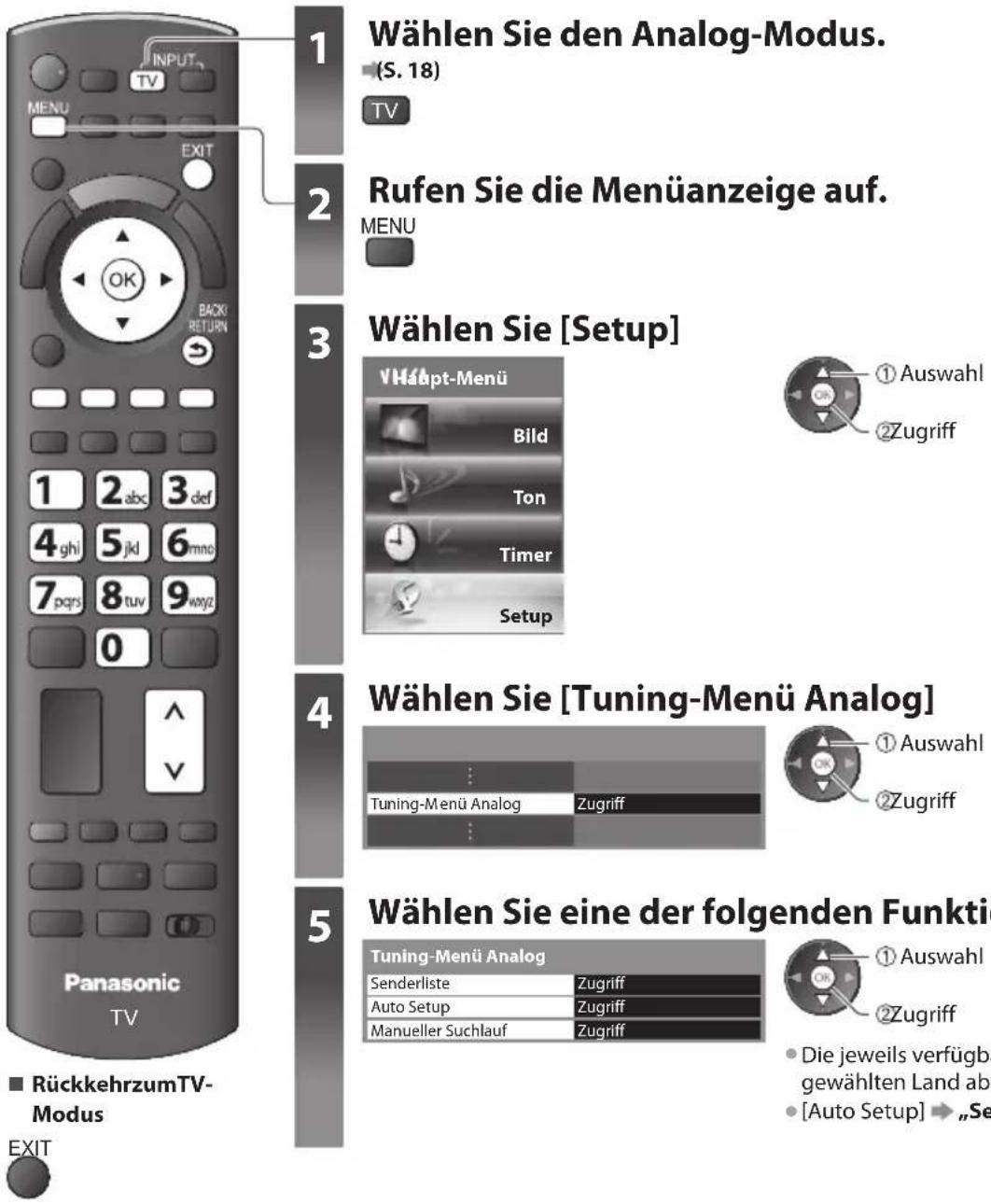 PANASONIC Viera TX-P46GW30 - Abstimmen und Bearbeiten von Programmen (analog) - 1