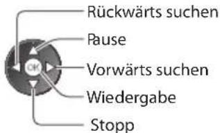 PANASONIC Viera TX-P46GW30 - ■ Bedienung der Pause Live TV-Funktion - 1
