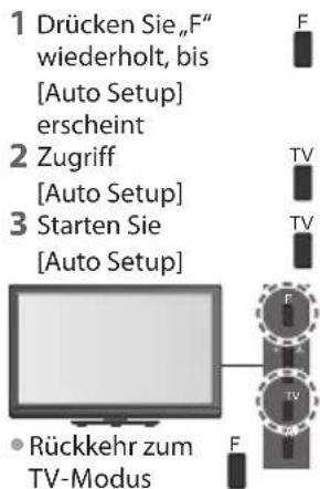 PANASONIC Viera TX-P46GW30 - DVB-T-Programme oder analoge Programme - 3