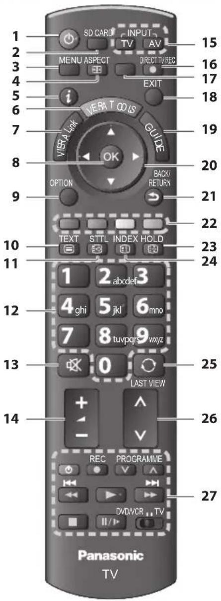 PANASONIC Viera TX-P46GW30 - Fernbedienung - 1