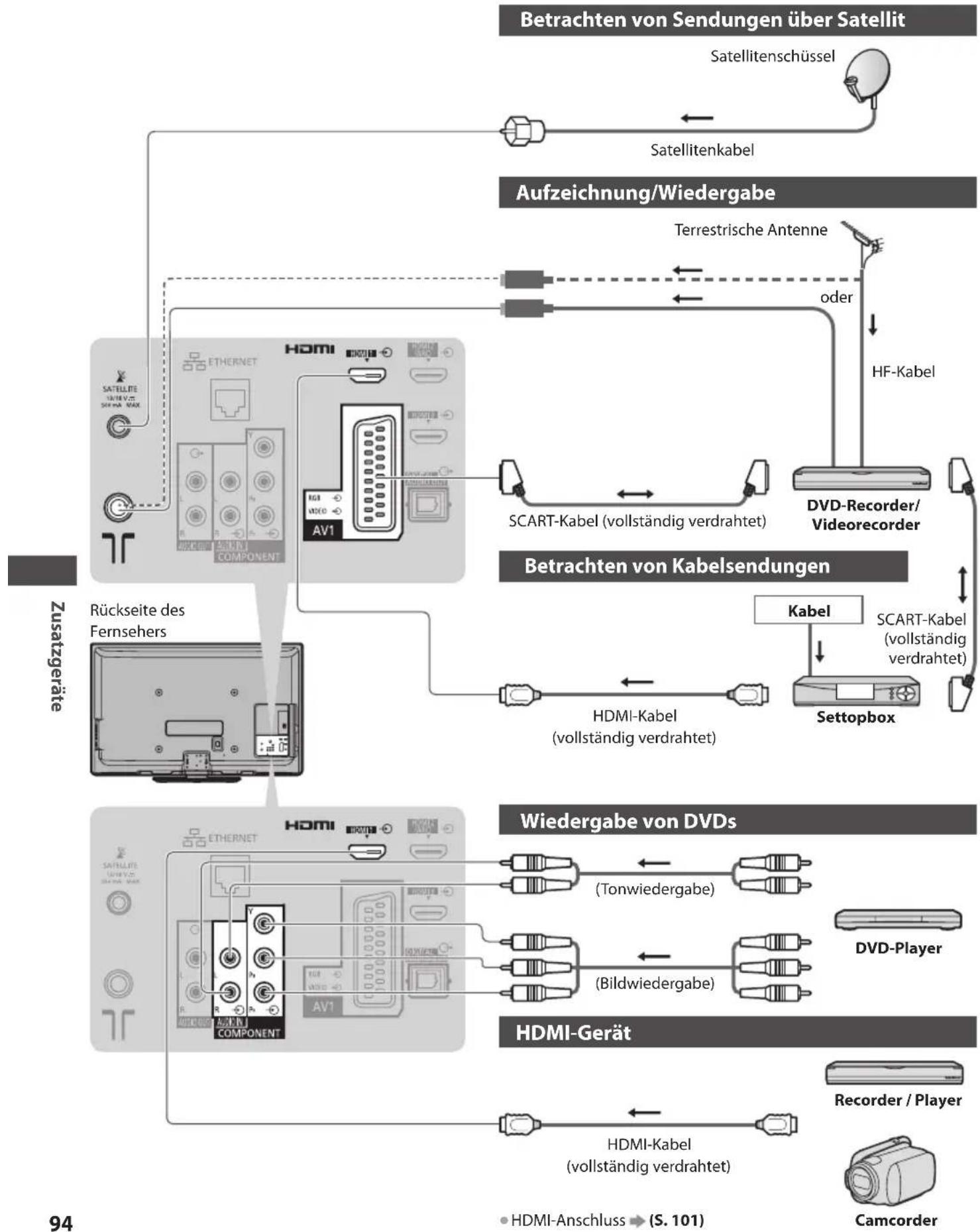 PANASONIC Viera TX-P46GW30 - Zusatzgeräte - 1
