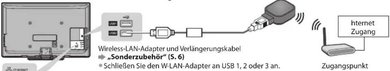 PANASONIC Viera TX-P46GW30 - ■ Anschluss an die Netzwerkumgebung (Netzwerkanschlüsse) - 1