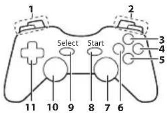 PANASONIC Viera TX-P42VT30J - Gamepad - 1