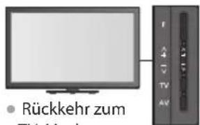PANASONIC Viera TX-P42VT30J - DVB-C-Sender - 5
