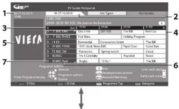 PANASONIC Viera TX-P42VT30J - Rufen Sie den Programmassistenten auf. - 1