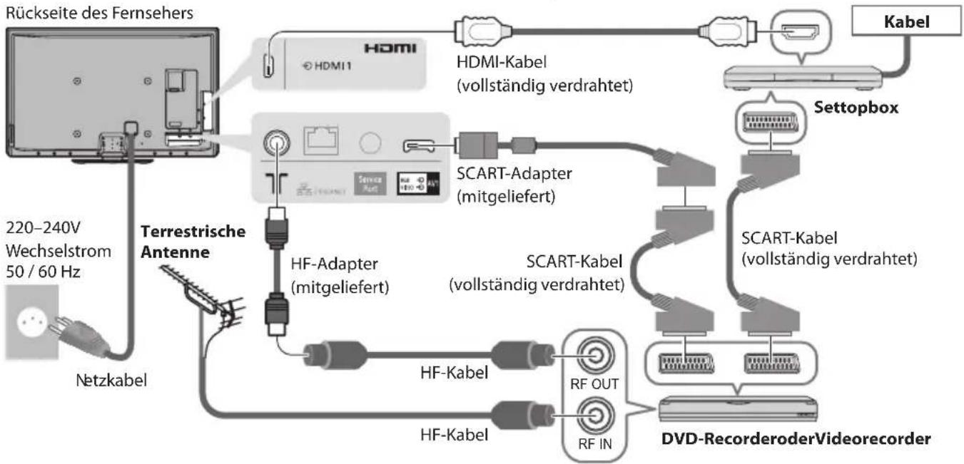 PANASONIC Viera TX-P42VT30J - Anschließen eines DVD-Recorders / Videorecorders und eines Players - 2