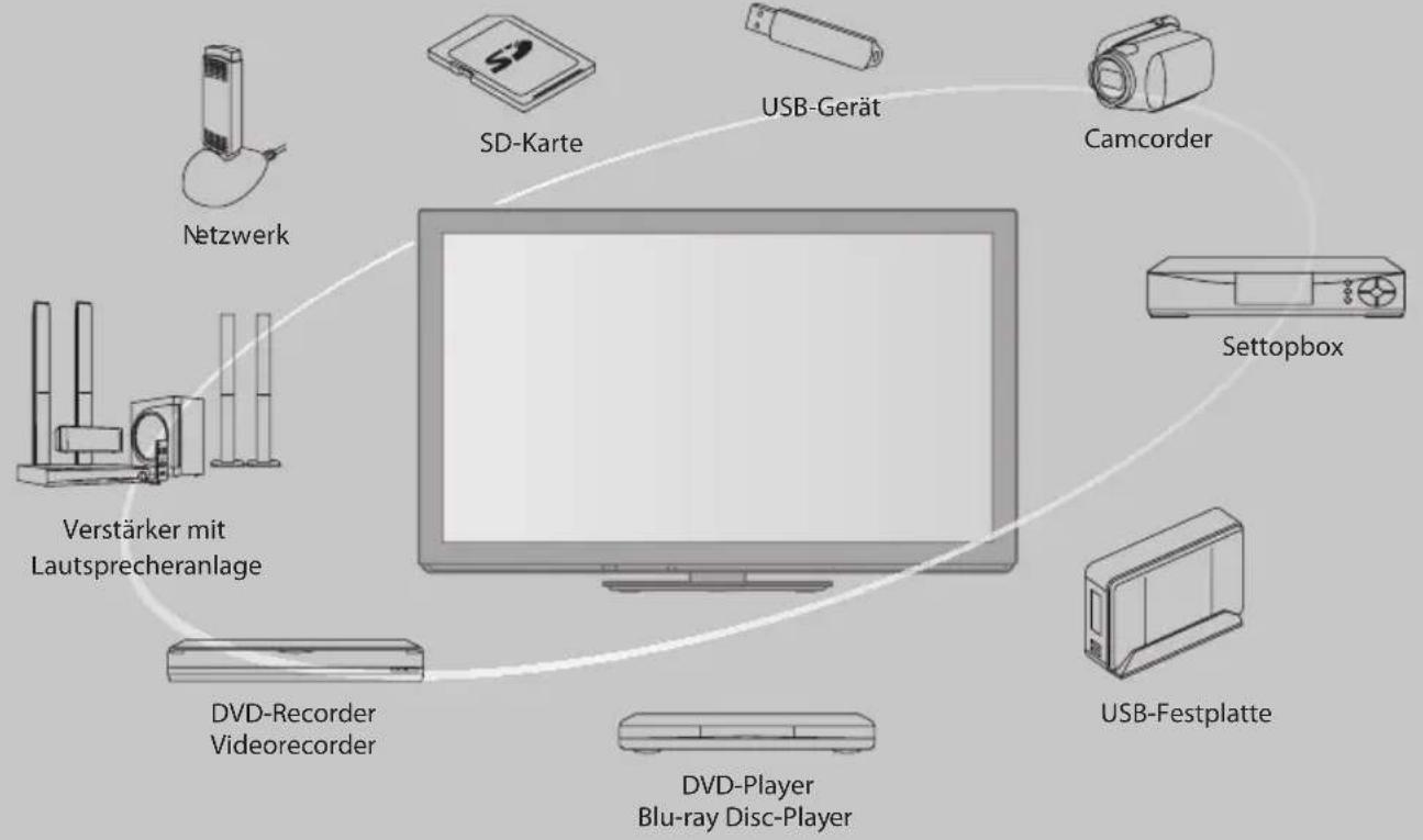 PANASONIC Viera TX-P42VT30J - Schöpfen Sie die erstaunlichen Möglichkeiten der multimedialen Unterhaltung voll aus - 1