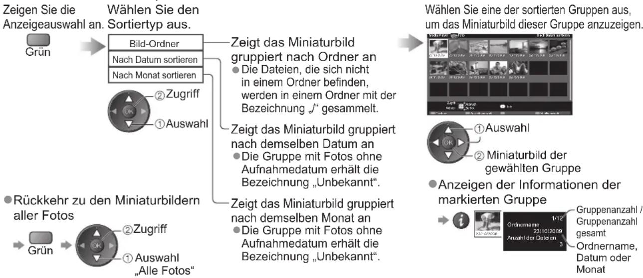 PANASONIC Viera TX-P42S20E - In den Video-Modus wechseln - 5