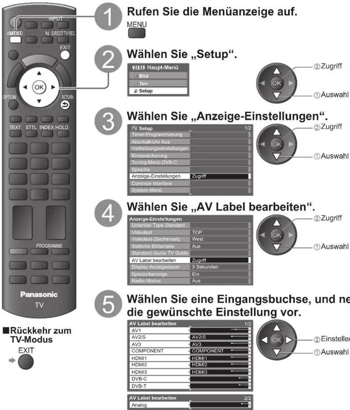 PANASONIC Viera TX-P42S20E - AV Label bearbeiten - 1