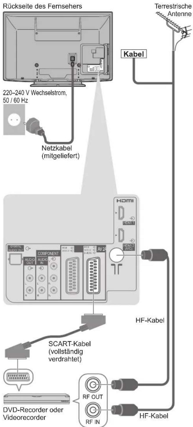 PANASONIC Viera TX-P42S20E - Anschließen eines DVD-Recorders / Videorecorders - 1