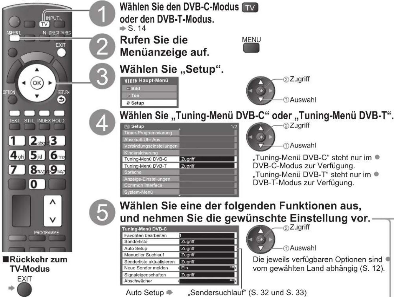 PANASONIC Viera TX-P42S20E - (DVB) - 1