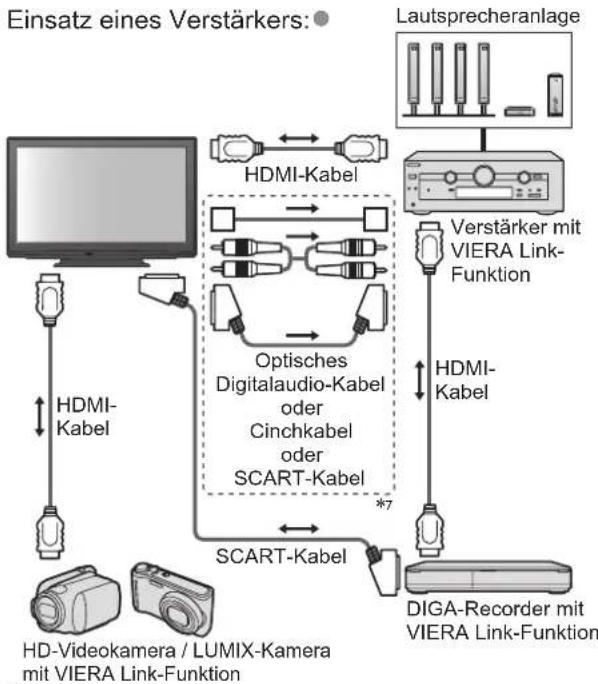 PANASONIC Viera TX-P42S20E - Übersicht über die Q-Link- und VIERA Link-Funktionen - 14