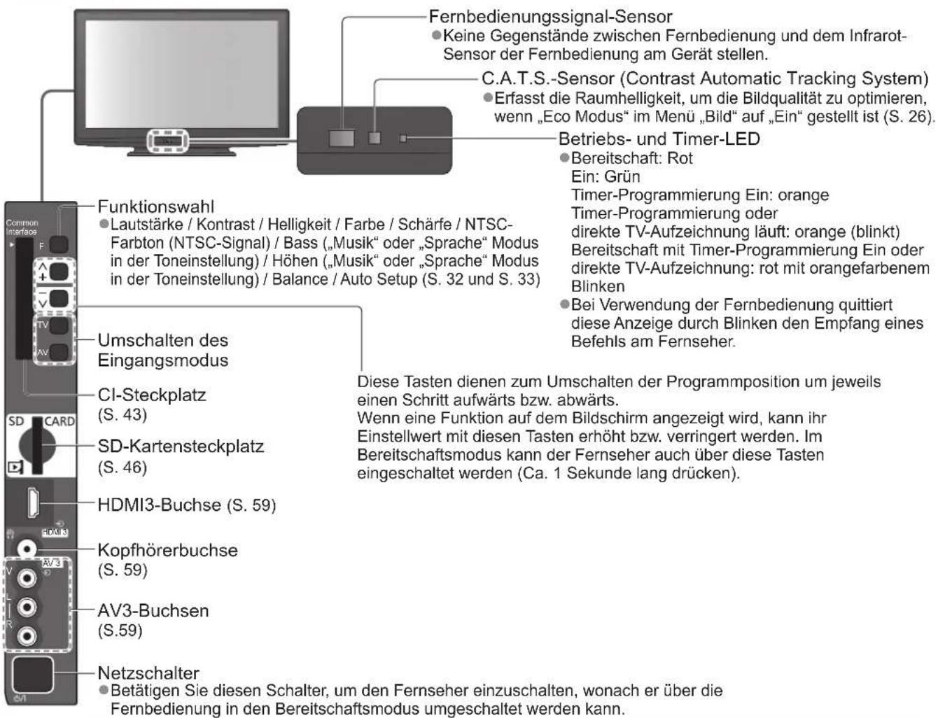 PANASONIC Viera TX-P42S20E - Fernseher - 1