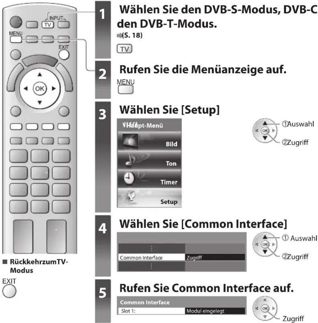 PANASONIC Viera TX-P42GTF32 - Vorsicht - 2